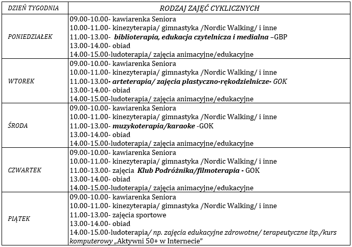 Program zajęć KWS